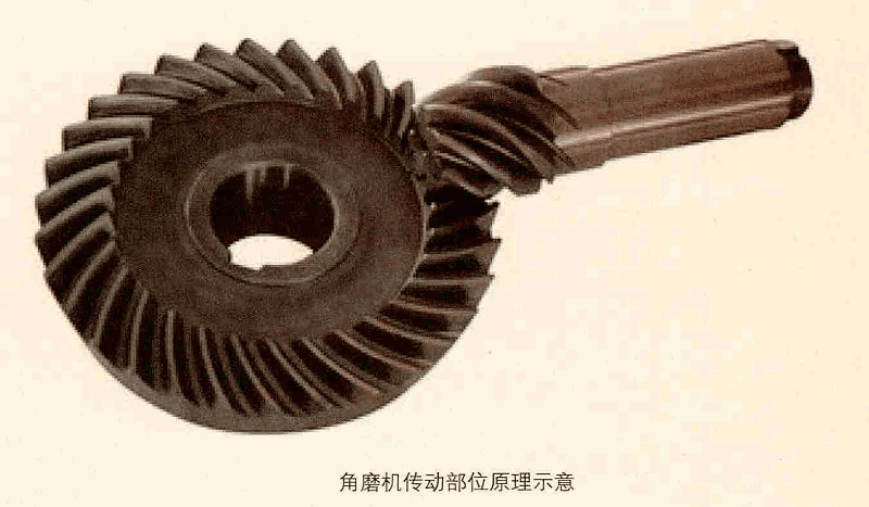 角磨機(jī)傳動原理圖